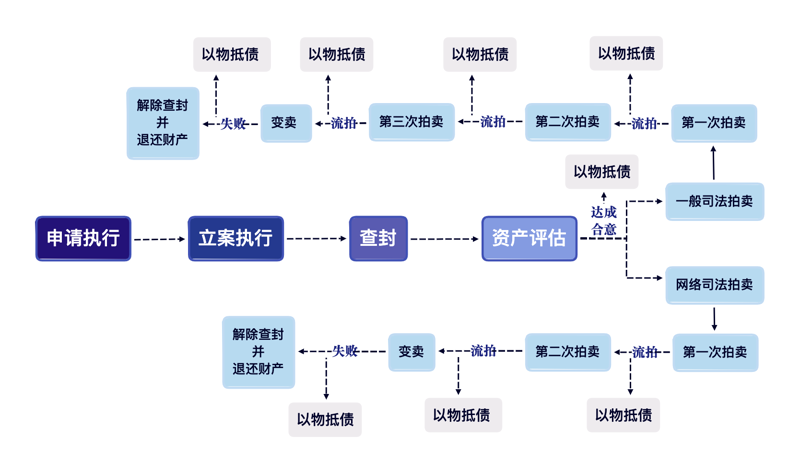 竞价拍卖,到底是什么意思?今天就让我们一起来揭开它的神秘面纱。