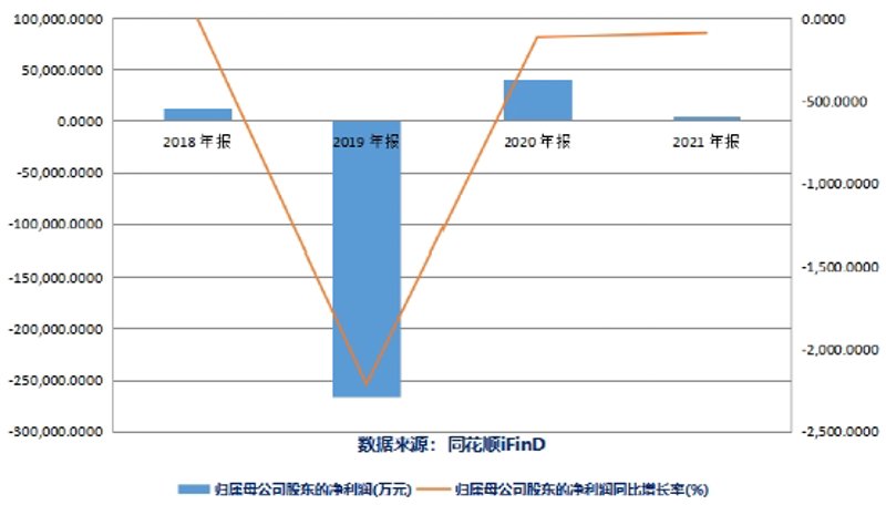竞价拍卖:买家如何在司法拍卖中一较高下
