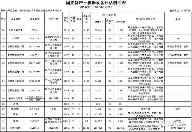 资产拍卖，一个复杂而透明的过程