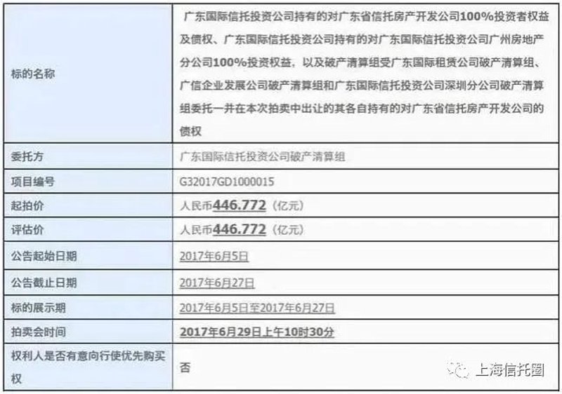 竞价拍卖公示期要多久?
