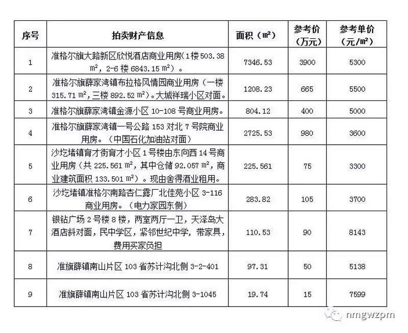 司法拍卖网络平台:让买卖更加透明高效